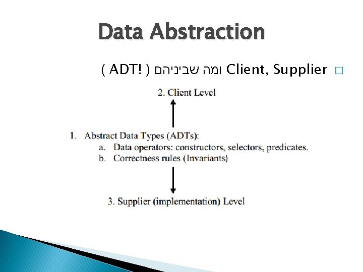 Data Abstraction ( ADT! ) ומה שביניהם Client, Supplier � 