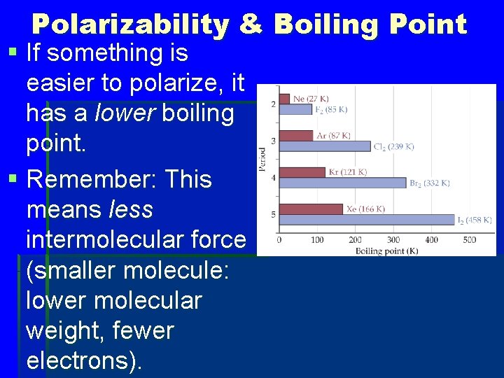 Polarizability & Boiling Point § If something is easier to polarize, it has a