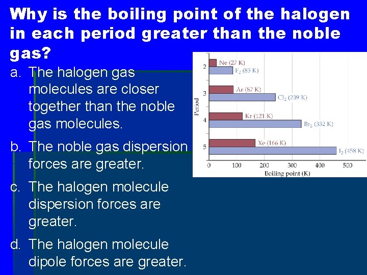 Why is the boiling point of the halogen in each period greater than the