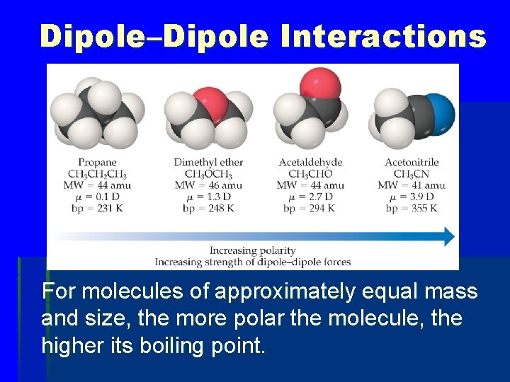 Dipole–Dipole Interactions For molecules of approximately equal mass and size, the more polar the