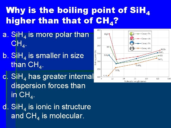 Why is the boiling point of Si. H 4 higher than that of CH