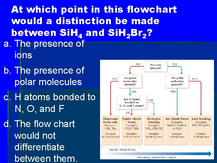 At which point in this flowchart would a distinction be made between Si. H