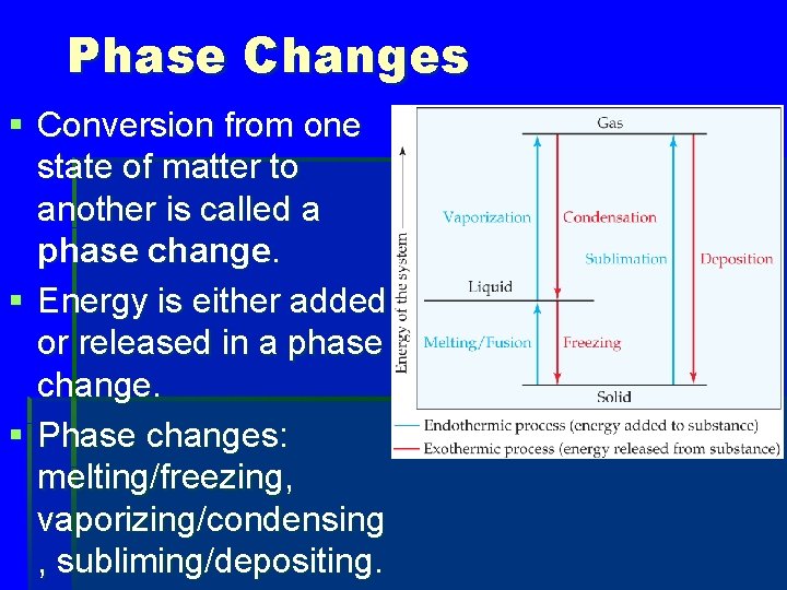 Phase Changes § Conversion from one state of matter to another is called a