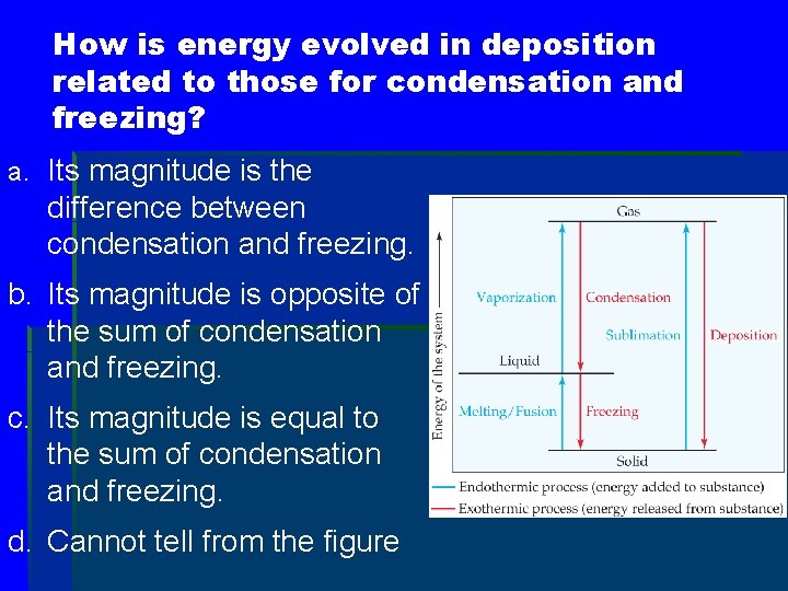 How is energy evolved in deposition related to those for condensation and freezing? a.