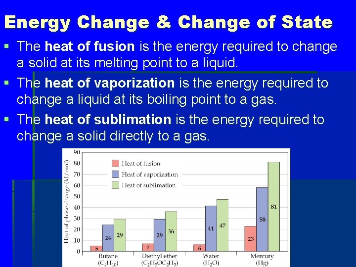 Energy Change & Change of State § The heat of fusion is the energy