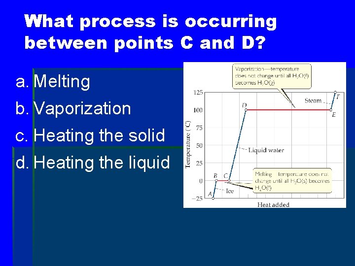 What process is occurring between points C and D? a. Melting b. Vaporization c.