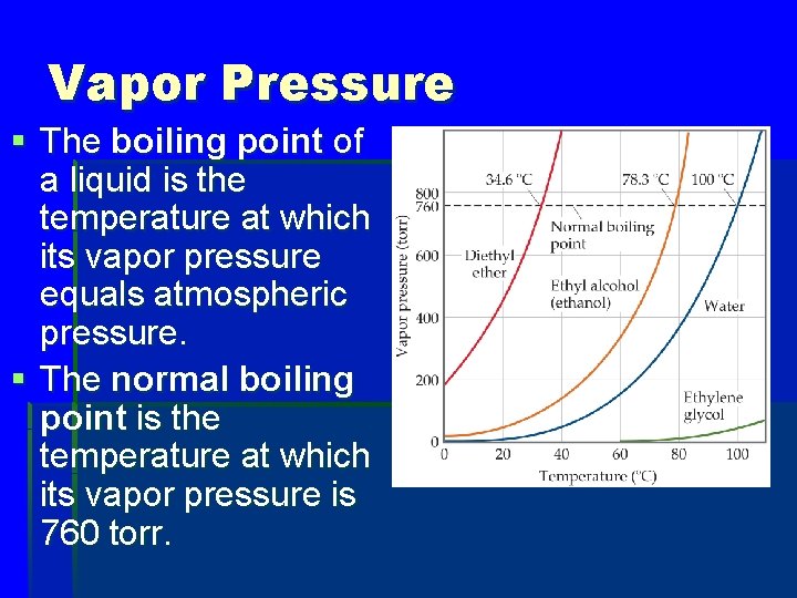 Vapor Pressure § The boiling point of a liquid is the temperature at which