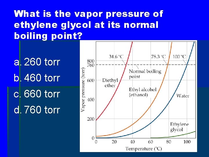 What is the vapor pressure of ethylene glycol at its normal boiling point? a.