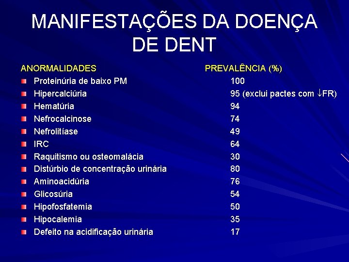 MANIFESTAÇÕES DA DOENÇA DE DENT ANORMALIDADES Proteinúria de baixo PM Hipercalciúria Hematúria Nefrocalcinose Nefrolitíase