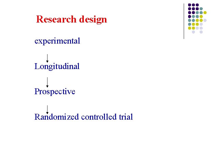 Research design experimental Longitudinal Prospective Randomized controlled trial Research design experimental Longitudinal Prospective Randomized controlled trial
