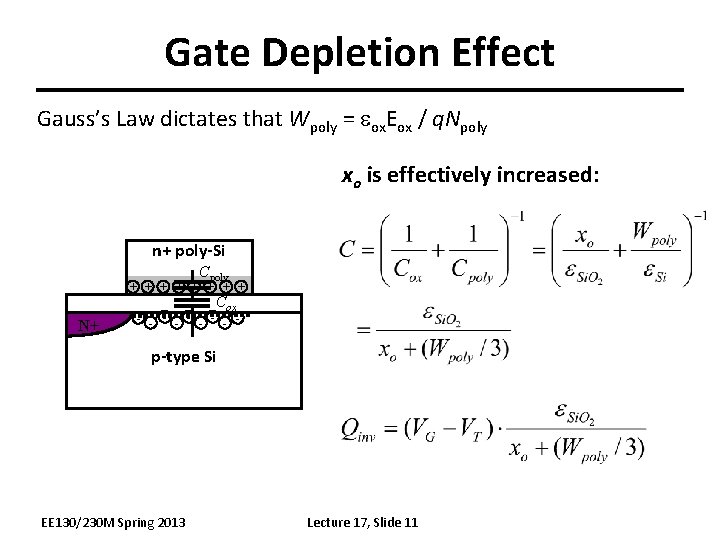 Gate Depletion Effect Gauss’s Law dictates that Wpoly = eox. Eox / q. Npoly