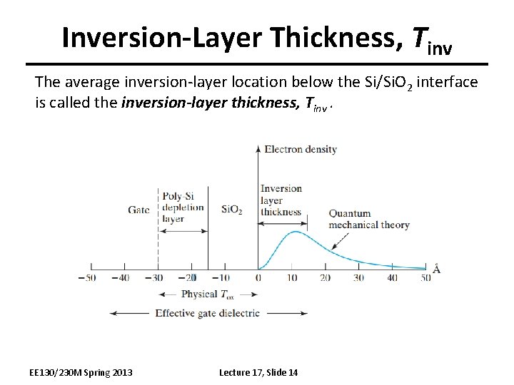 Inversion-Layer Thickness, Tinv The average inversion-layer location below the Si/Si. O 2 interface is