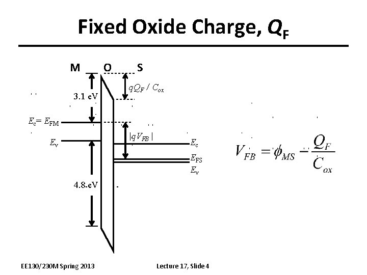 Fixed Oxide Charge, QF M 3. 1 e. V O S q. QF /