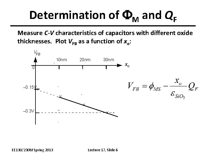 Determination of FM and QF Measure C-V characteristics of capacitors with different oxide thicknesses.