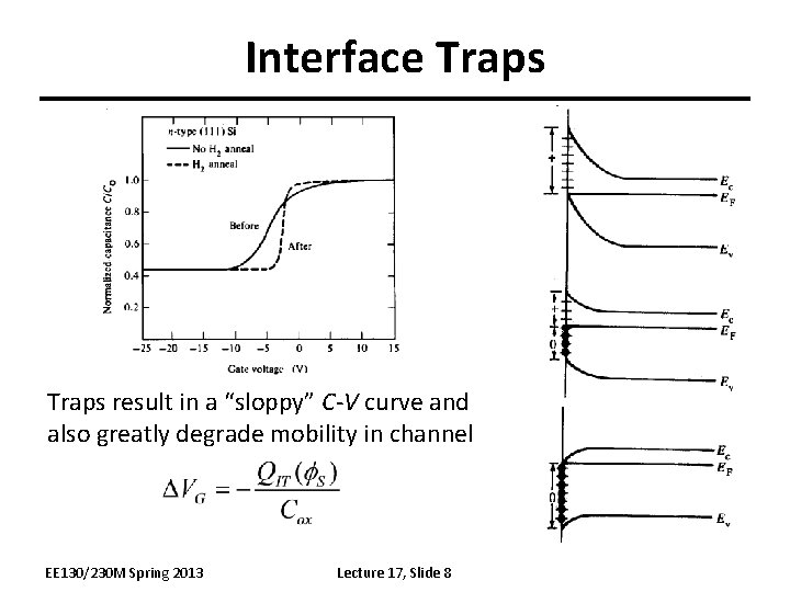 Interface Traps result in a “sloppy” C-V curve and also greatly degrade mobility in