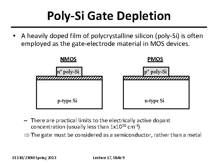 Poly-Si Gate Depletion • A heavily doped film of polycrystalline silicon (poly-Si) is often