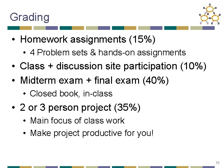 Grading • Homework assignments (15%) • 4 Problem sets & hands-on assignments • Class