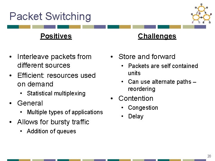 Packet Switching Positives • Interleave packets from different sources • Efficient: resources used on
