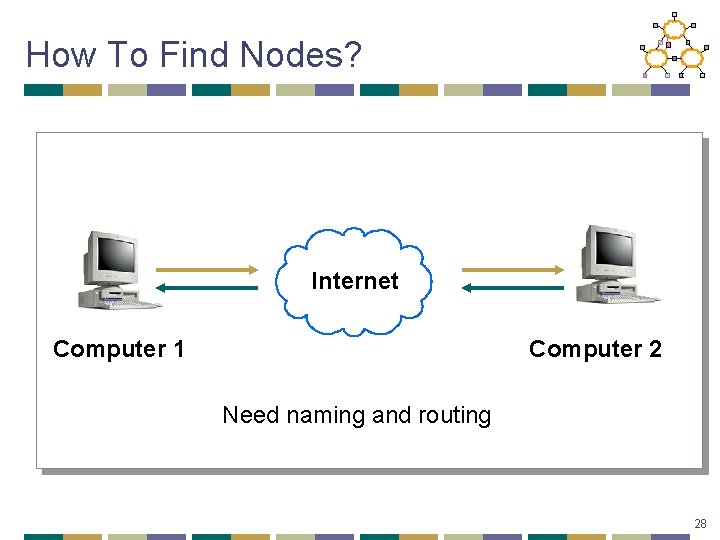 How To Find Nodes? Internet Computer 1 Computer 2 Need naming and routing 28