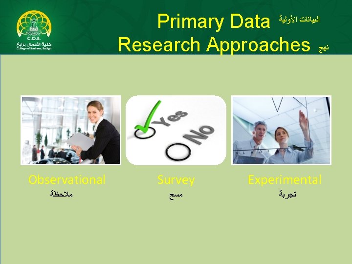 Primary Data ﺍﻷﻮﻟﻴﺔ ﺍﻟﺒﻴﺎﻧﺎﺕ Research Approaches ﻧﻬﺞ Observational ﻣﻼﺣﻈﺔ Survey ﻣﺴﺢ Experimental ﺗﺠﺮﺑﺔ 