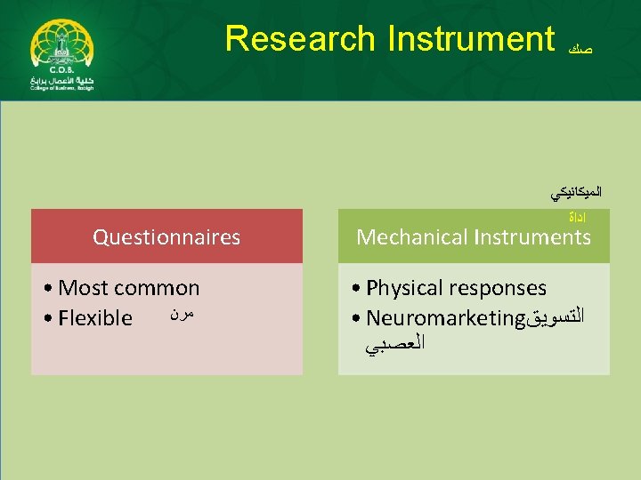 Research Instrument ﺻﻚ ﺍﻟﻤﻴﻜﺎﻧﻴﻜﻲ Questionnaires • Most common ﻣﺮﻥ • Flexible ﺍﺩﺍﺓ Mechanical Instruments