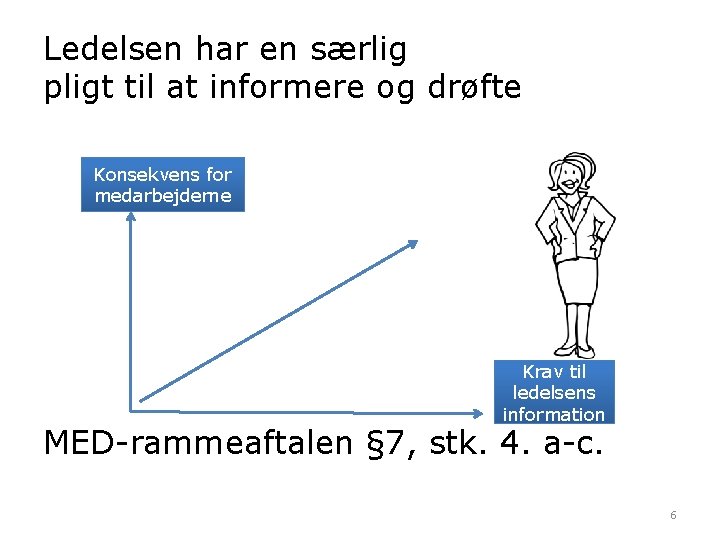 Ledelsen har en særlig pligt til at informere og drøfte Konsekvens for medarbejderne Krav