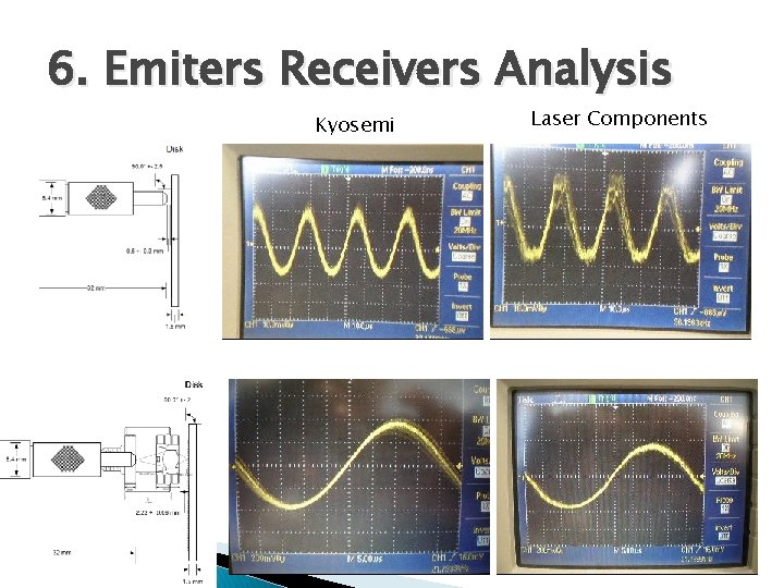 6. Emiters Receivers Analysis Kyosemi Laser Components 