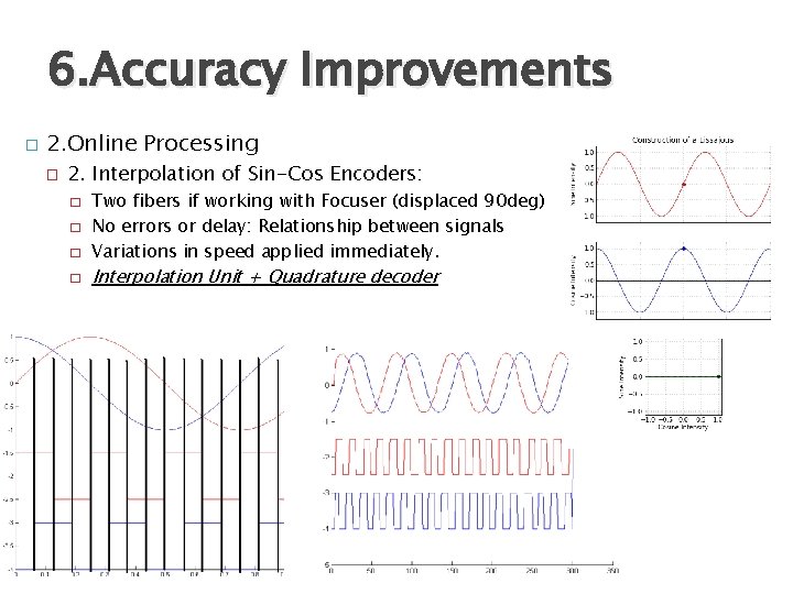 6. Accuracy Improvements � 2. Online Processing � 2. Interpolation of Sin-Cos Encoders: �