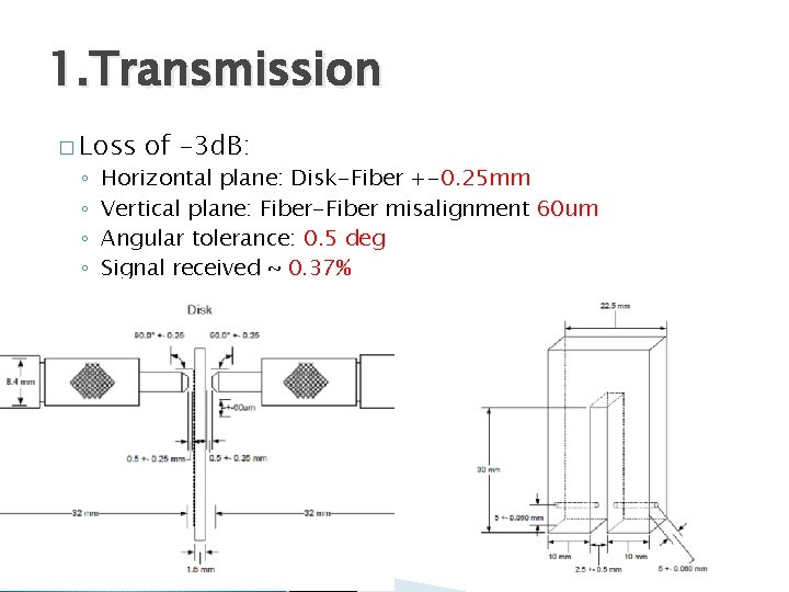 1. Transmission � Loss ◦ ◦ of -3 d. B: Horizontal plane: Disk-Fiber +-0.