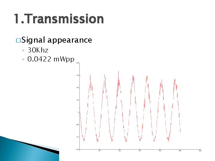 1. Transmission � Signal appearance ◦ 30 Khz ◦ 0. 0422 m. Wpp 