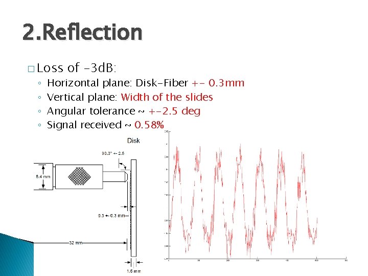 2. Reflection � Loss ◦ ◦ of -3 d. B: Horizontal plane: Disk-Fiber +-