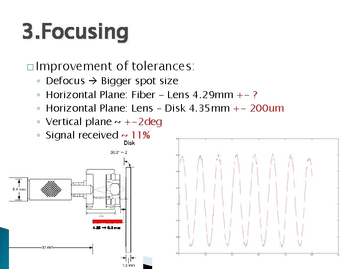 3. Focusing � Improvement ◦ ◦ ◦ of tolerances: Defocus Bigger spot size Horizontal
