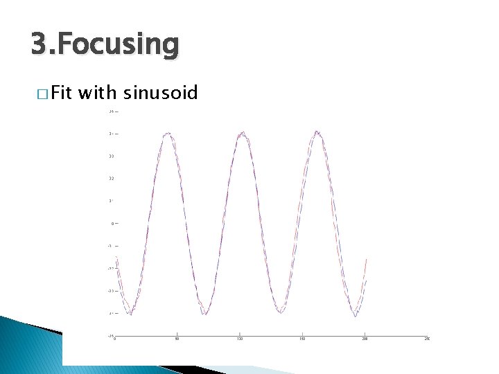 3. Focusing � Fit with sinusoid 