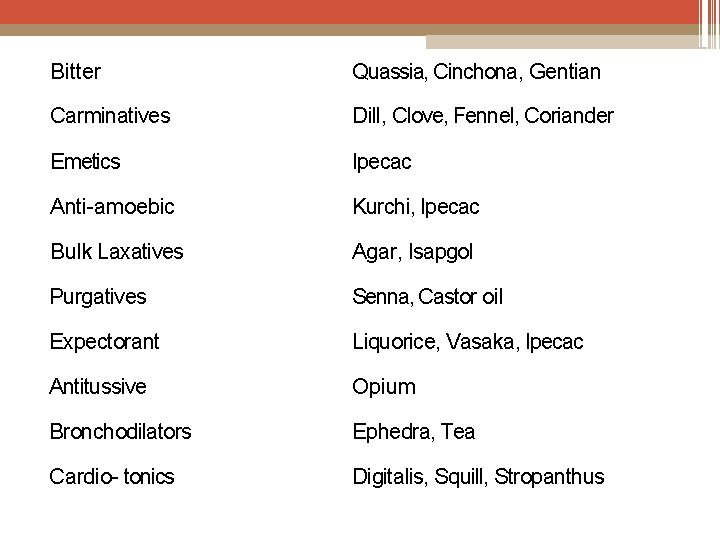 Bitter Quassia, Cinchona, Gentian Carminatives Dill, Clove, Fennel, Coriander Emetics Ipecac Anti-amoebic Kurchi, Ipecac