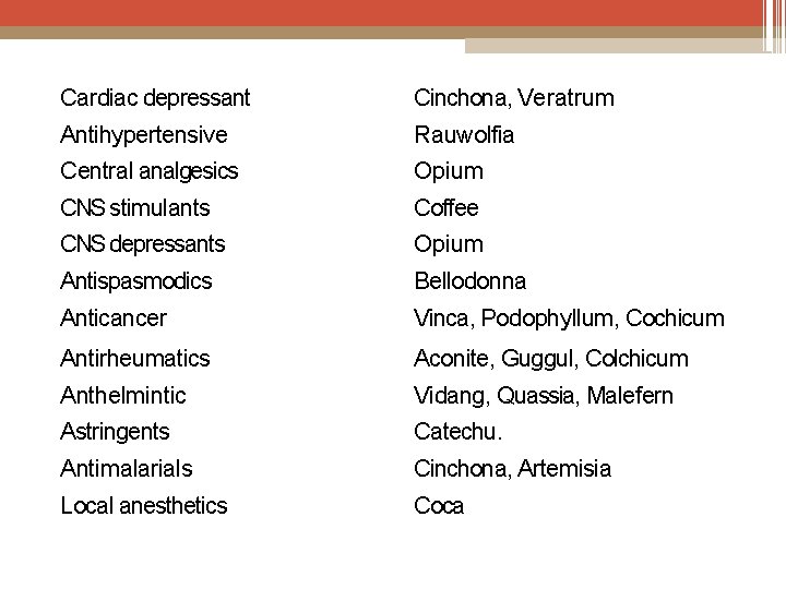 Cardiac depressant Cinchona, Veratrum Antihypertensive Rauwolfia Central analgesics Opium CNS stimulants Coffee CNS depressants