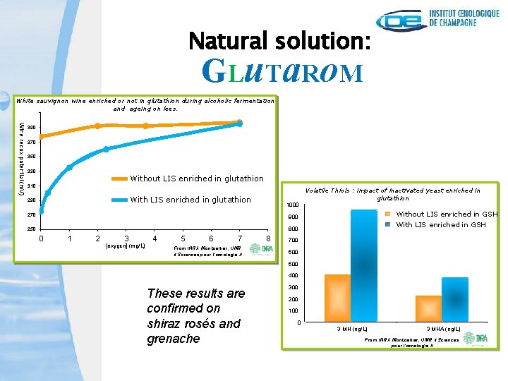 Natural solution: GLu. Ta. Ro. M White sauvignon wine enriched or not in glutathion