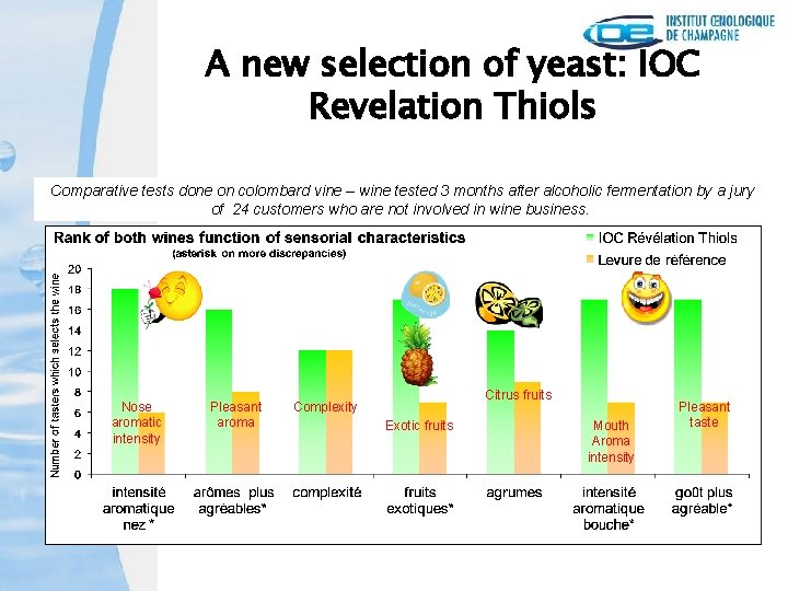 A new selection of yeast: IOC Revelation Thiols Comparative tests done on colombard vine