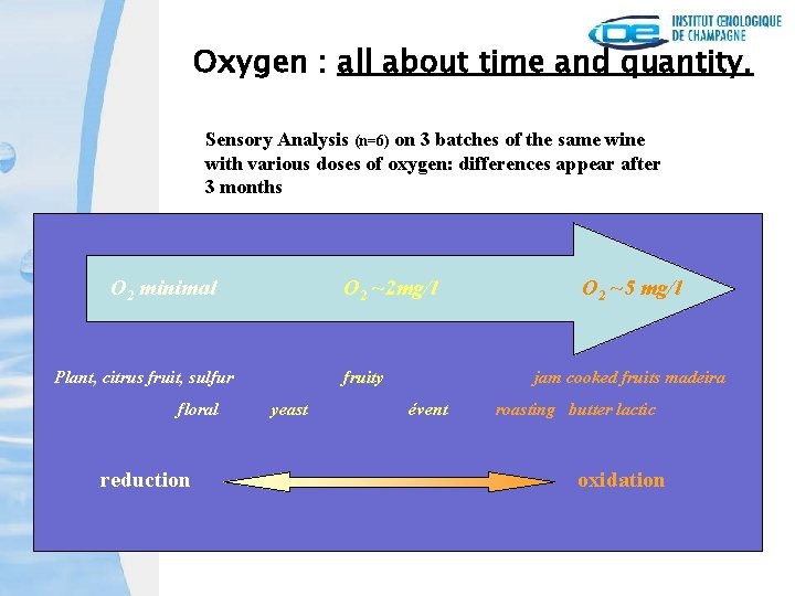 Oxygen : all about time and quantity. Sensory Analysis (n=6) on 3 batches of