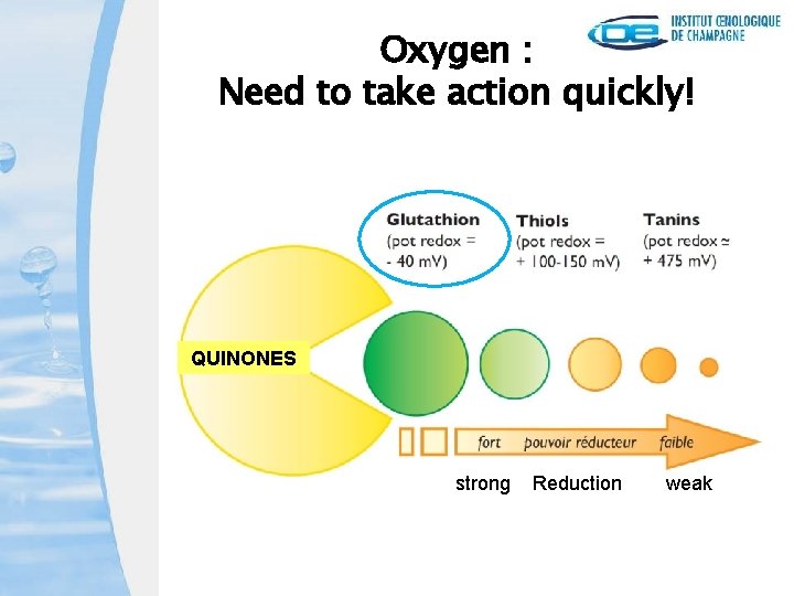 Oxygen : Need to take action quickly! QUINONES strong Reduction weak 