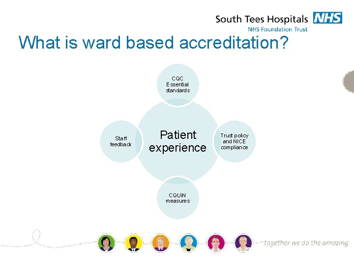 What is ward based accreditation? CQC Essential standards Staff feedback Patient experience CQUi. N
