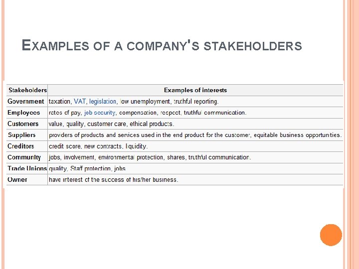 EXAMPLES OF A COMPANY'S STAKEHOLDERS 