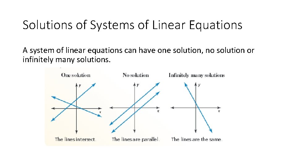 Solutions of Systems of Linear Equations A system of linear equations can have one