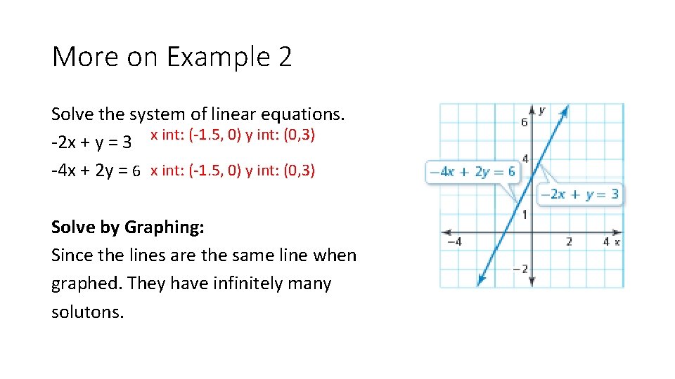 More on Example 2 Solve the system of linear equations. -2 x + y