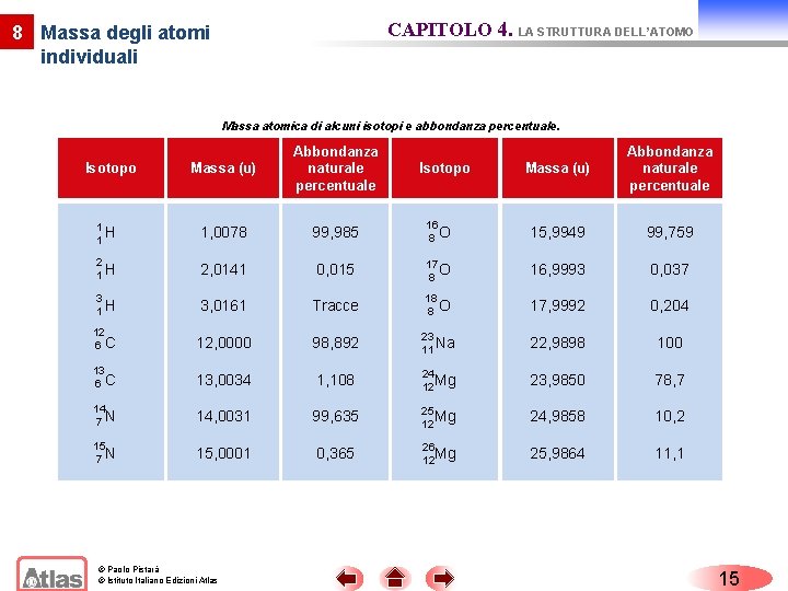 CAPITOLO 4. LA STRUTTURA DELL’ATOMO 8 Massa degli atomi individuali Massa atomica di alcuni CAPITOLO 4. LA STRUTTURA DELL’ATOMO 8 Massa degli atomi individuali Massa atomica di alcuni