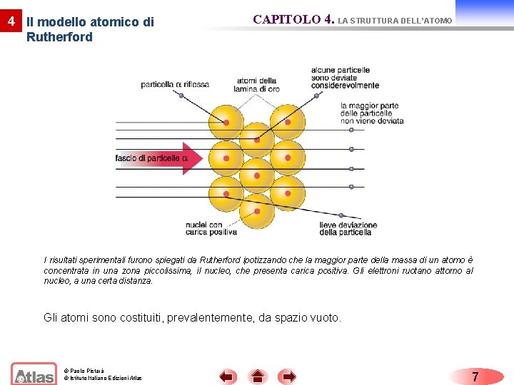 4 Il modello atomico di Rutherford CAPITOLO 4. LA STRUTTURA DELL’ATOMO I risultati sperimentali 4 Il modello atomico di Rutherford CAPITOLO 4. LA STRUTTURA DELL’ATOMO I risultati sperimentali