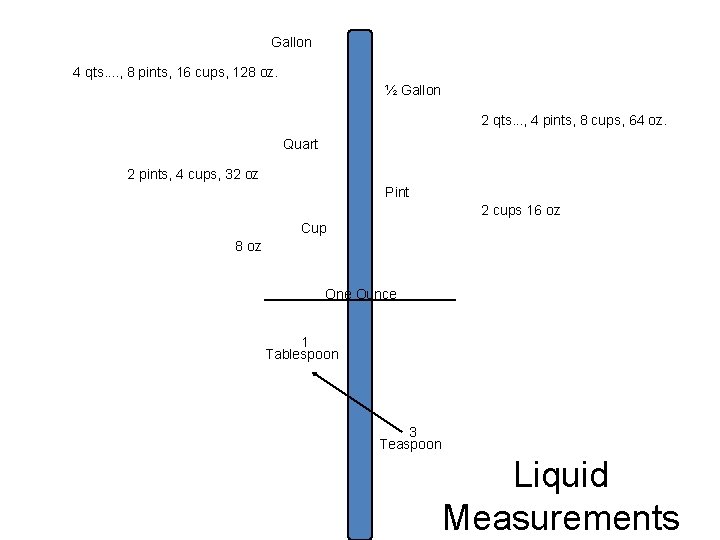 Gallon 4 qts. . , 8 pints, 16 cups, 128 oz. ½ Gallon 2 Gallon 4 qts. . , 8 pints, 16 cups, 128 oz. ½ Gallon 2