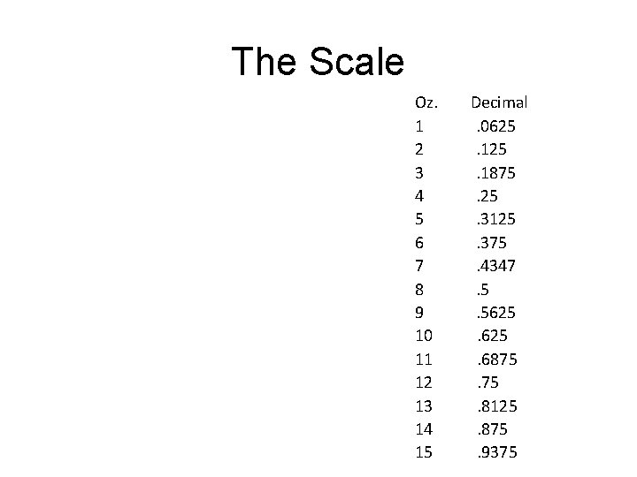 The Scale Oz. 1 2 3 4 5 6 7 8 9 10 11 The Scale Oz. 1 2 3 4 5 6 7 8 9 10 11