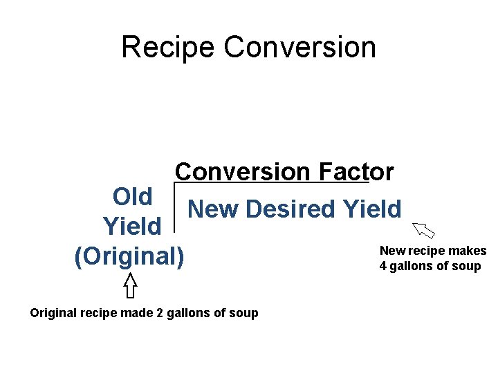 Recipe Conversion Factor Old New Desired Yield New recipe makes (Original) 4 gallons of Recipe Conversion Factor Old New Desired Yield New recipe makes (Original) 4 gallons of