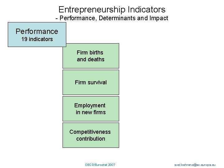 Entrepreneurship Indicators - Performance, Determinants and Impact Performance 19 indicators Firm births and deaths
