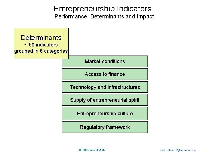 Entrepreneurship Indicators - Performance, Determinants and Impact Determinants ~ 50 indicators grouped in 6